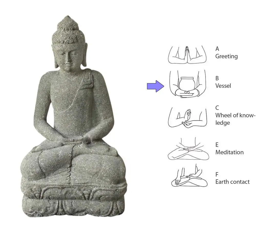 Artikelbild 1 des Artikels “Buddha-Figur, sitzend, indisch, 75 cm “